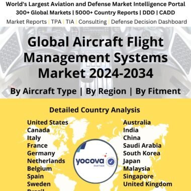 Global Aircraft Flight Management Systems Market 2024-2034