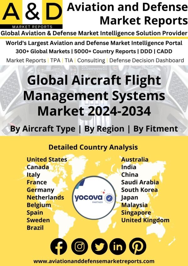 Global Aircraft Flight Management Systems Market 2024-2034