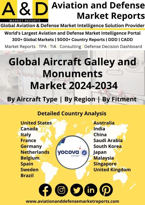 Global Aircraft Galley and Monuments Market 2024-2034