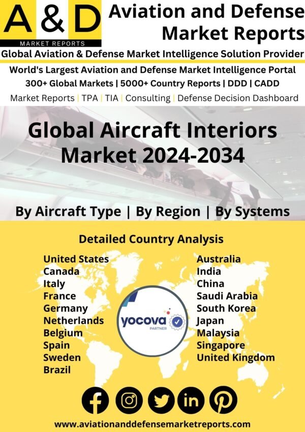 Global Aircraft Interiors Market 2024-2034