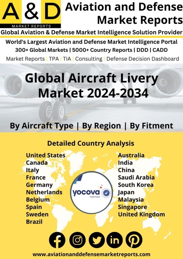 Global Aircraft Livery Market 2024-2034