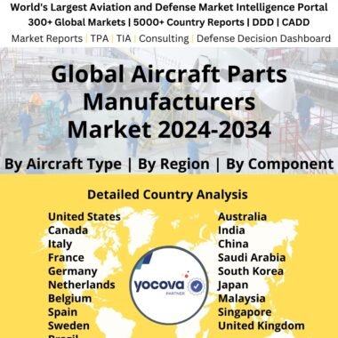 Global Aircraft Parts Manufacturers Market 2024-2034