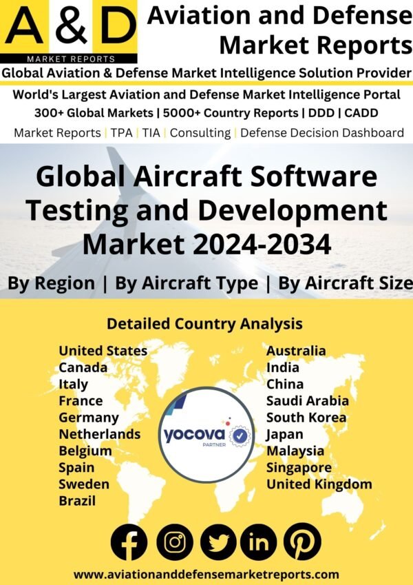 Global Aircraft Software Testing and Development Market 2024-2034