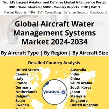 Global Aircraft Water Management Systems Market 2024-2034