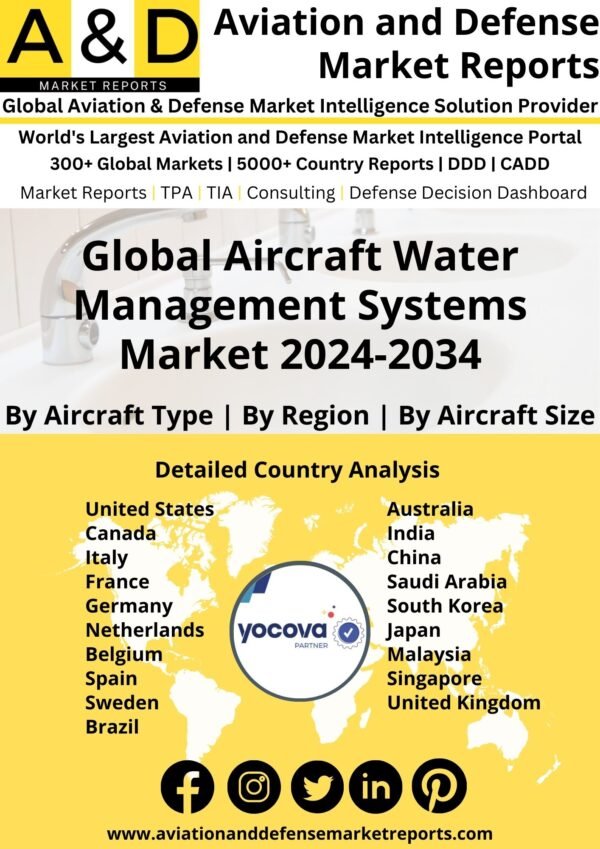 Global Aircraft Water Management Systems Market 2024-2034