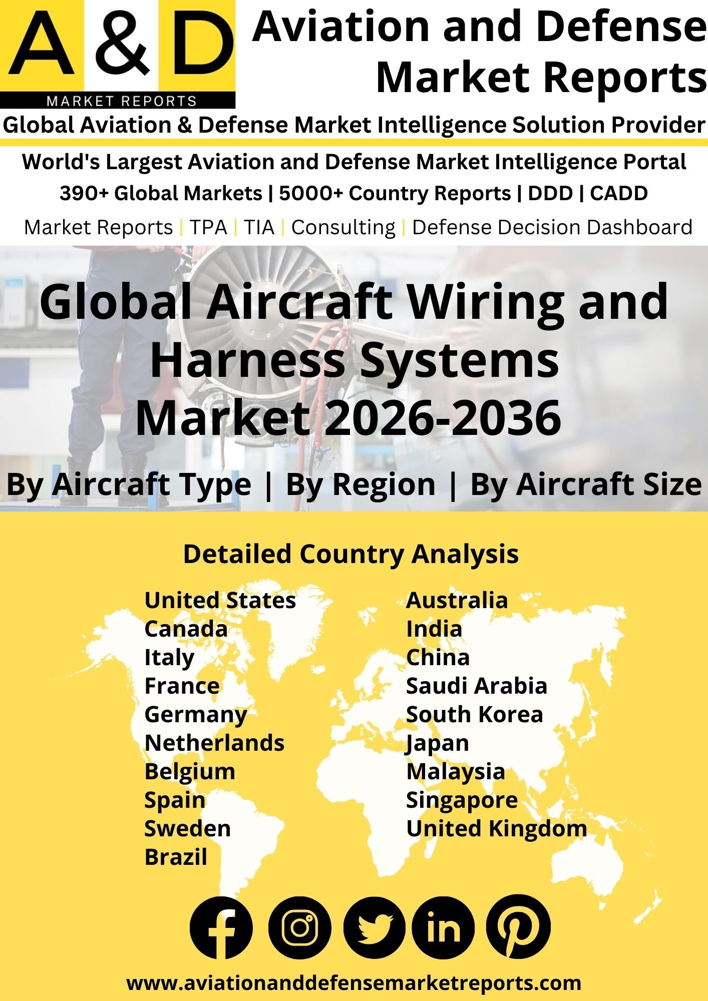 Global Aircraft Wiring and Harness Systems Market 2024-2034