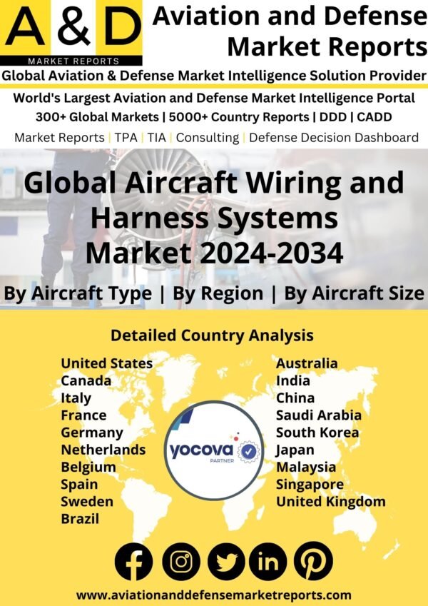 Global Aircraft Wiring and Harness Systems Market 2024-2034