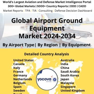 Global Airport Ground Equipment Market 2024-2034