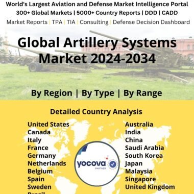 Global Artillery Systems Market 2024-2034
