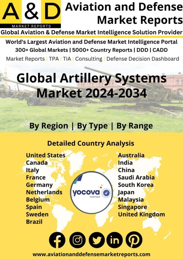 Global Artillery Systems Market 2024-2034