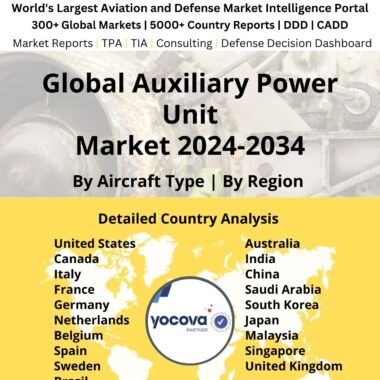 Global Auxiliary Power Unit Market 2024-2034