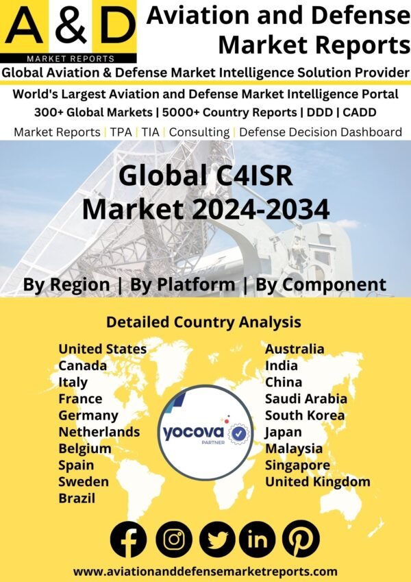 Global C4ISR Market 2024-2034