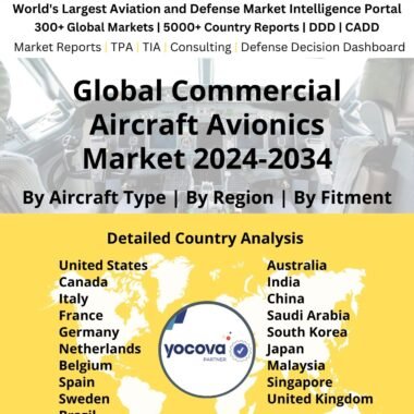 Global Commercial Aircraft Avionics Market 2024-2034