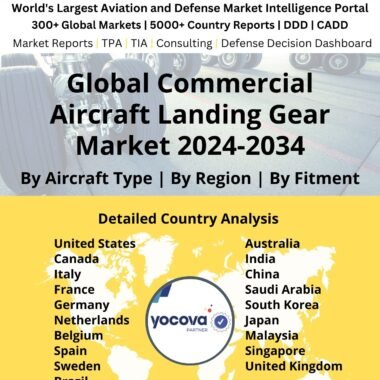Global Commercial Aircraft Landing Gear Market 2024-2034