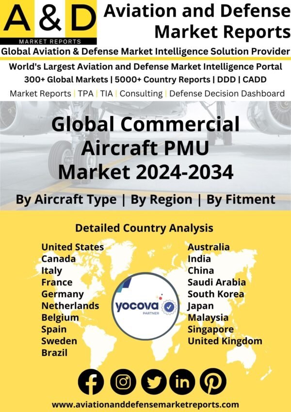 Global Commercial Aircraft PMU Market 2024-2034