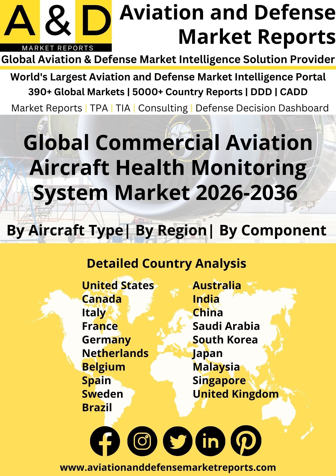 Global Commercial Aviation Aircraft Health Monitoring System Market 2024-2034