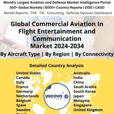 Global Commercial Aviation In Flight Entertainment and Communication Market 2024-2034