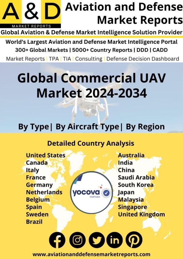Global Commercial UAV Market 2024-2034