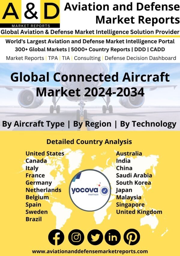 Global Connected Aircraft Market 2024-2034