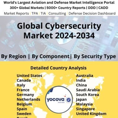 Global Cybersecurity Market 2024-2034