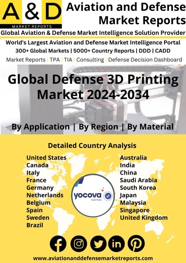 Global Defense 3D Printing Market 2024-2034