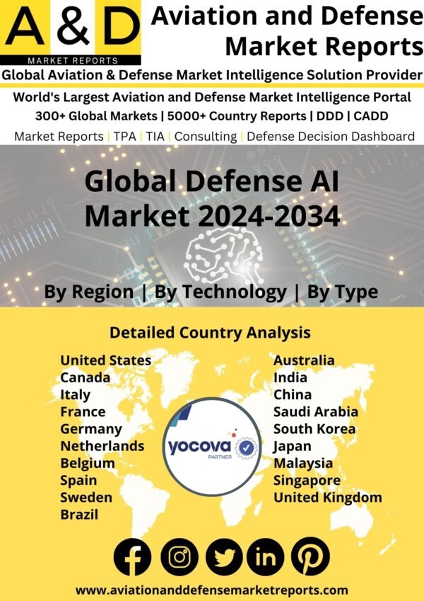 Global Defense AI Market 2024-2034