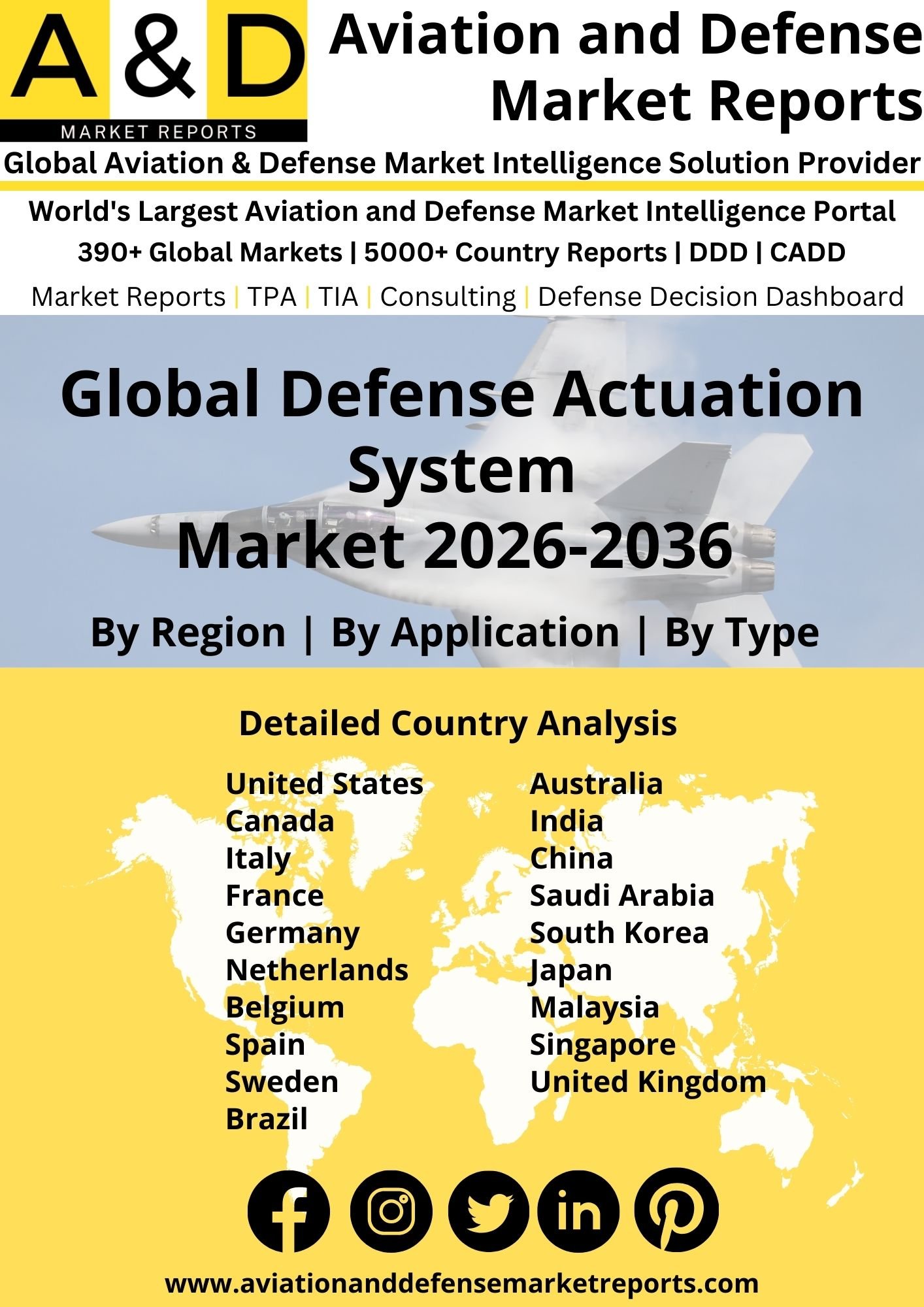 Global Defense Actuation System Market 2024-2034