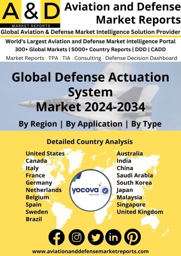Global Defense Actuation System Market 2024-2034