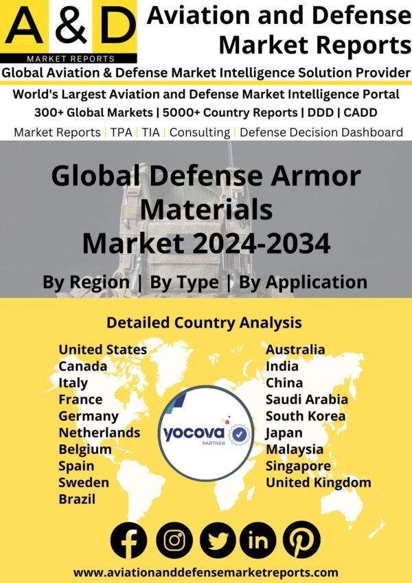 Global Defense Armor Materials Market 2024-2034