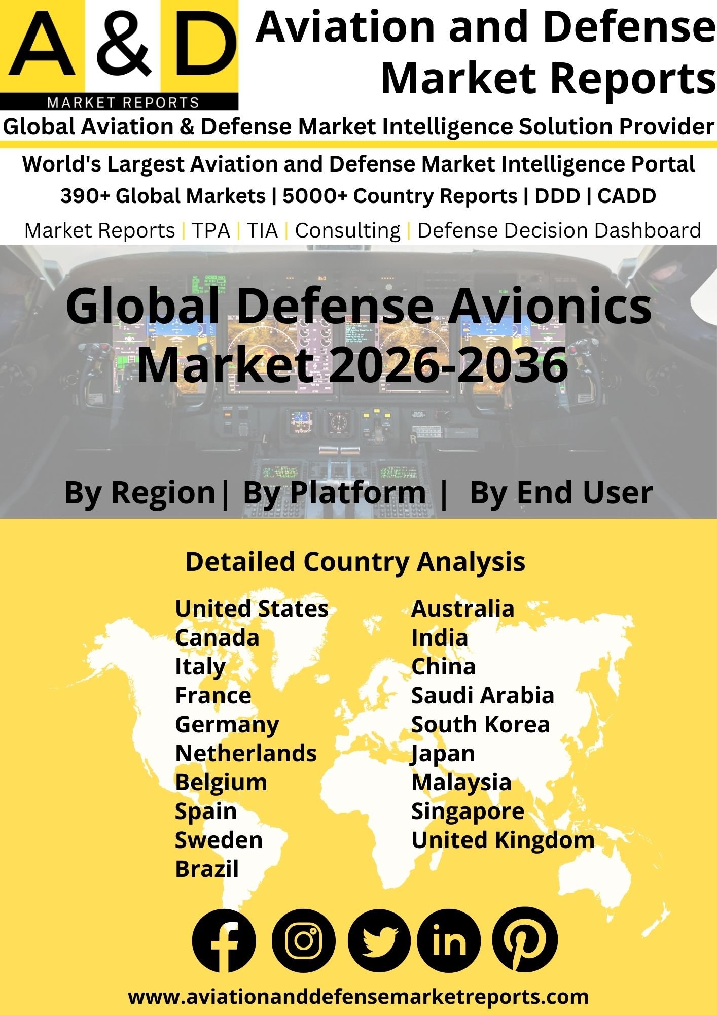 Global Defense Avionics Market 2024-2034