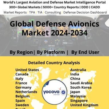 Global Defense Avionics Market 2024-2034