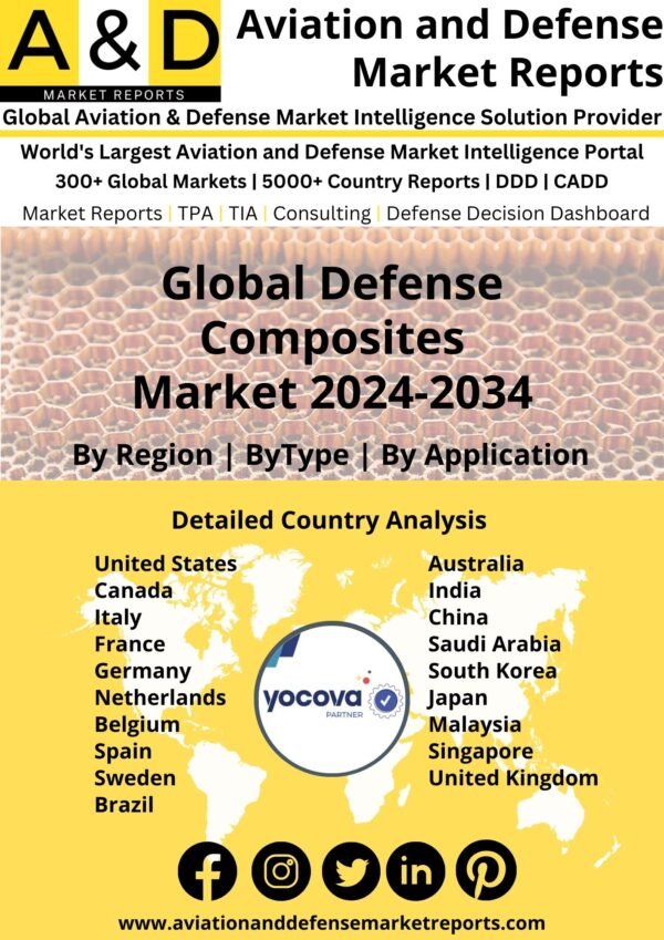 Global Defense Composites Market 2024-2034