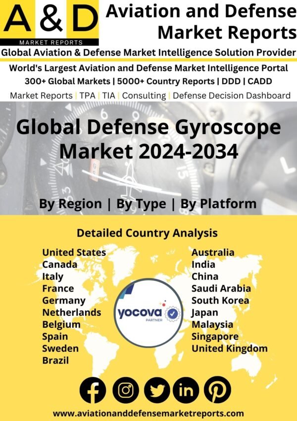 Global Defense Gyroscope Market 2024-2034
