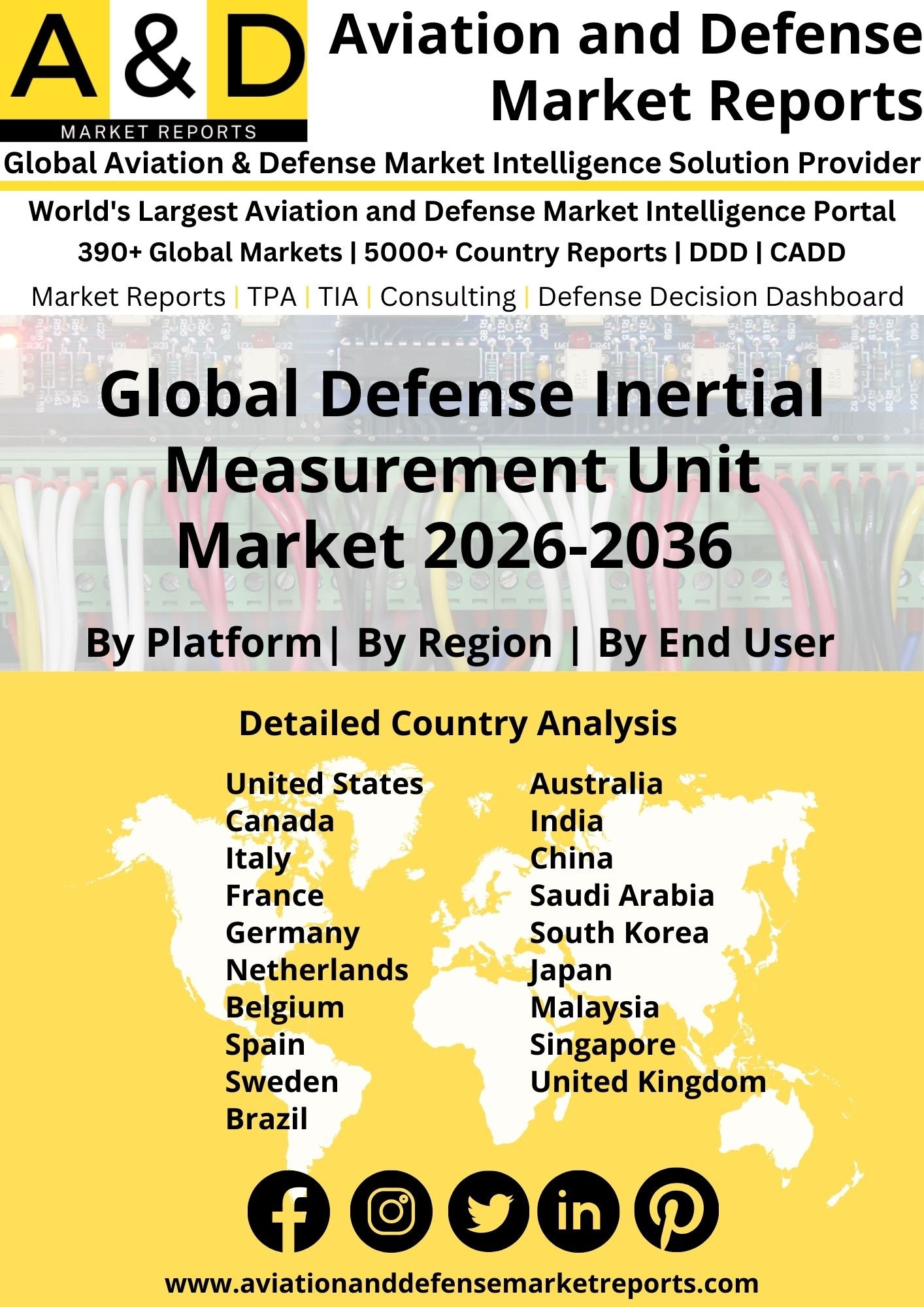 Global Defense Inertial Measurement Unit Market 2024-2034