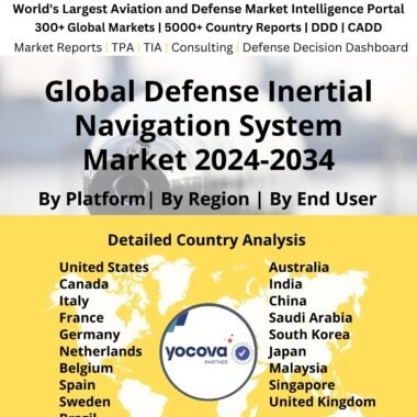 Global Defense Inertial Navigation System Market 2024-2034
