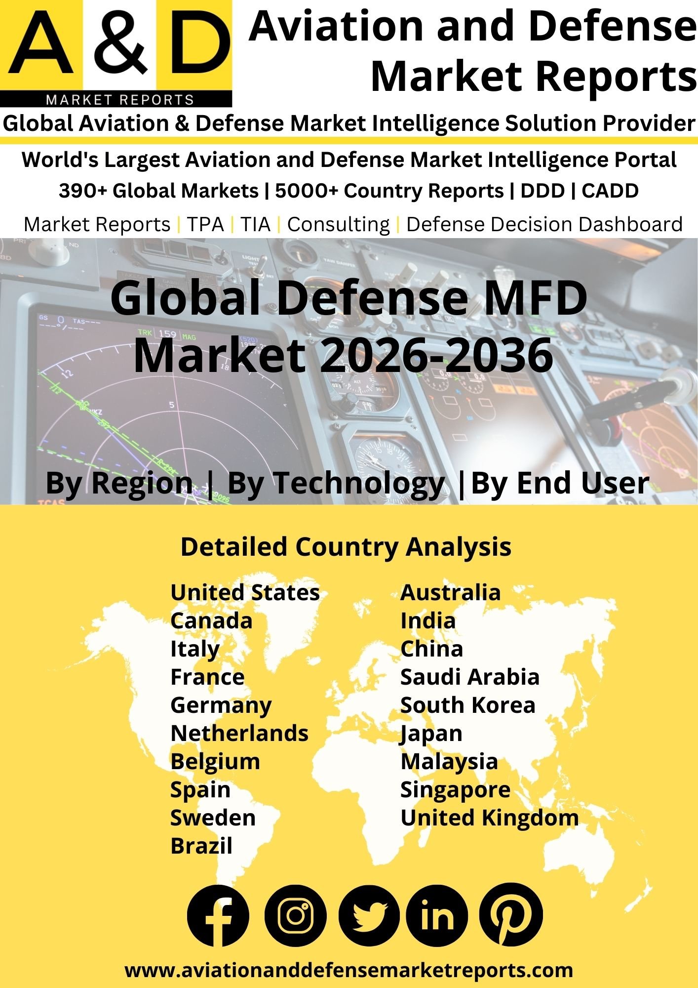 Global Defense MFD Market 2024-2034