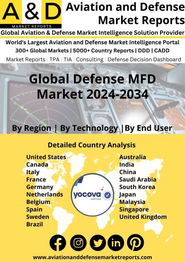 Global Defense MFD Market 2024-2034