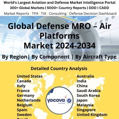 Global Defense MRO – Air Platforms Market 2024-2034