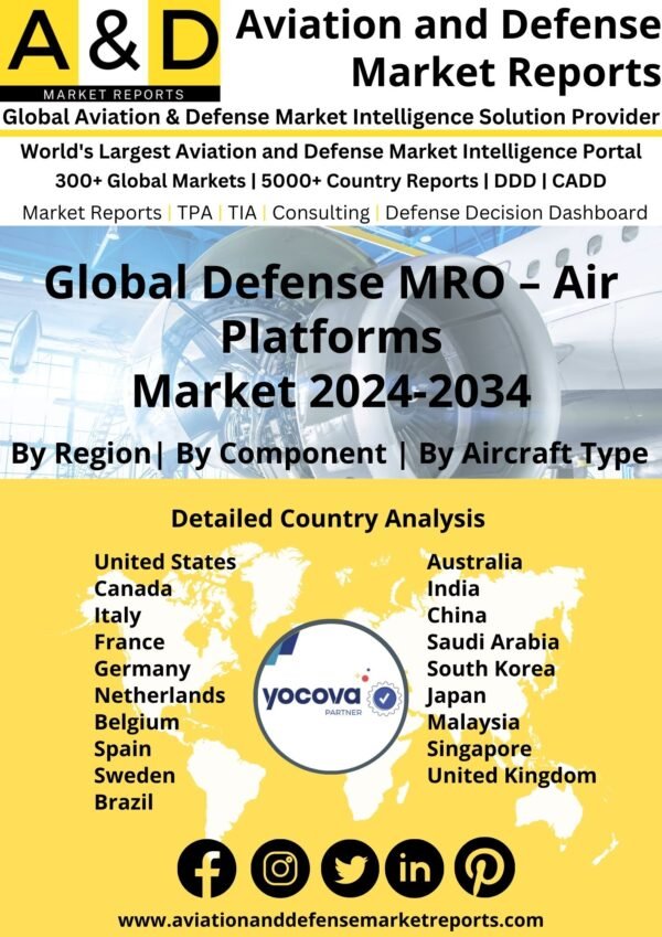 Global Defense MRO – Air Platforms Market 2024-2034