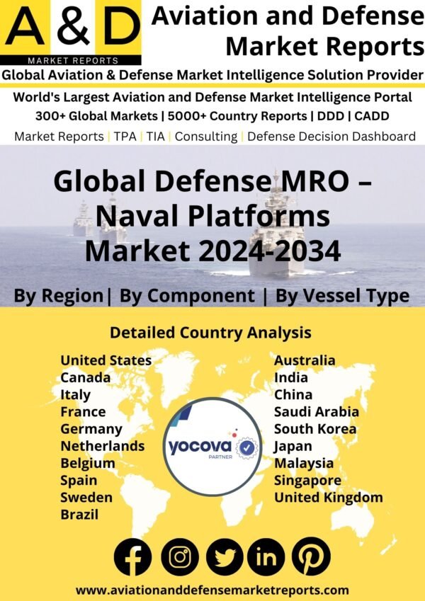 Global Defense MRO – Naval Platforms Market 2024-2034
