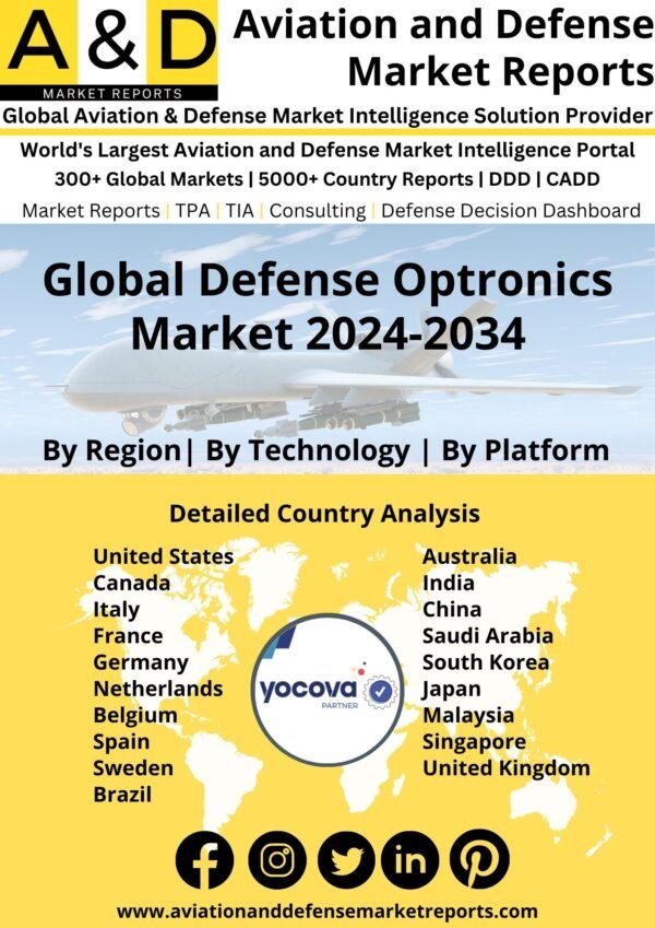 Global Defense Optronics Market 2024-2034
