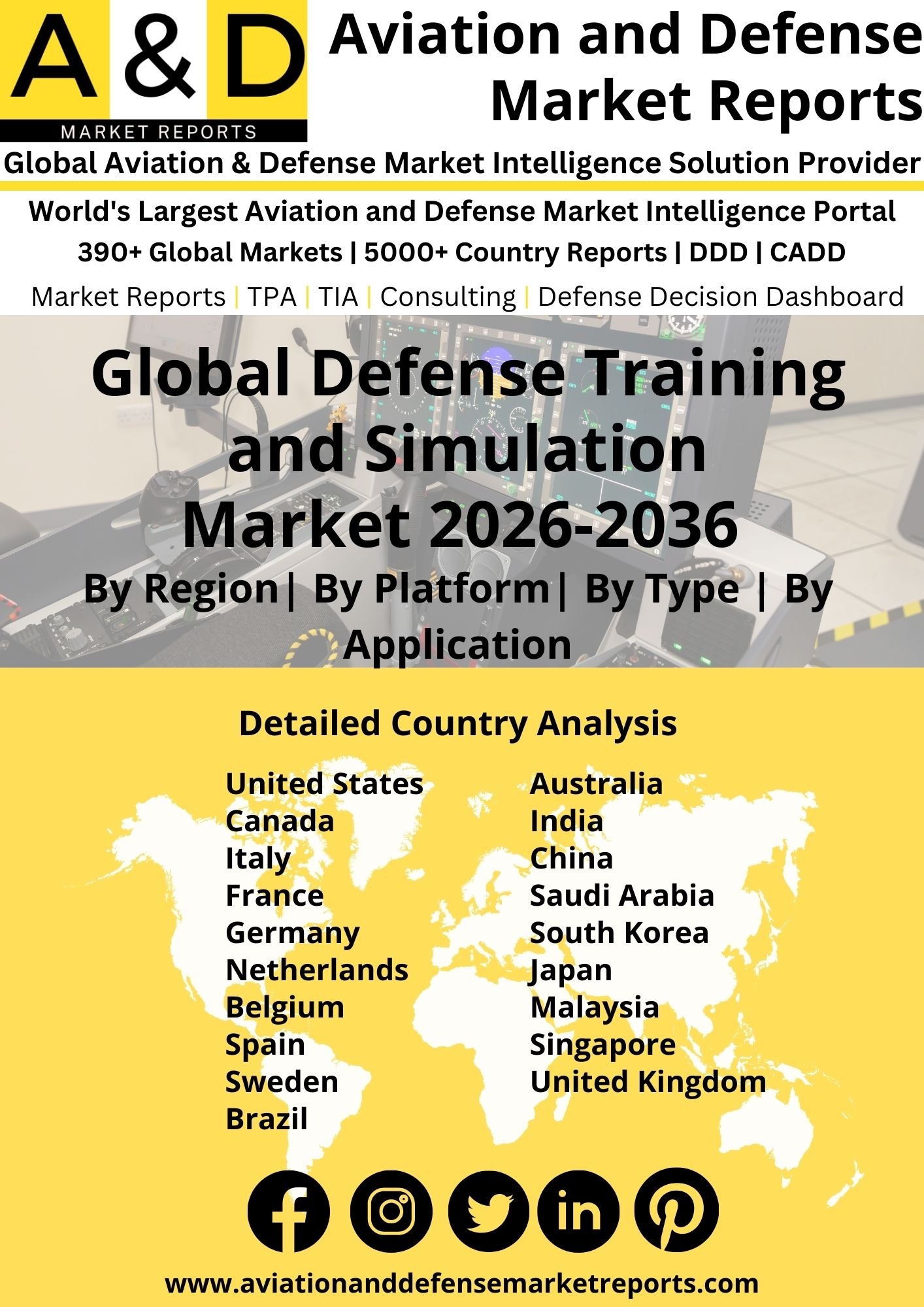 Global Defense Training and Simulation Market 2024-2034