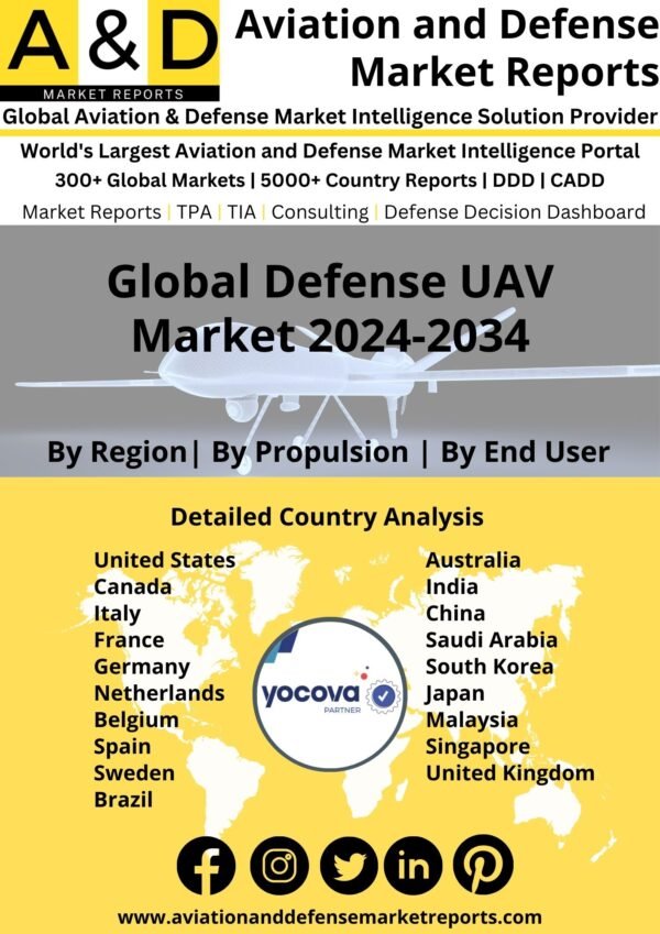 Global Defense UAV Market 2024-2034