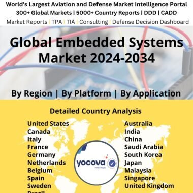 Global Embedded Systems Market 2024-2034