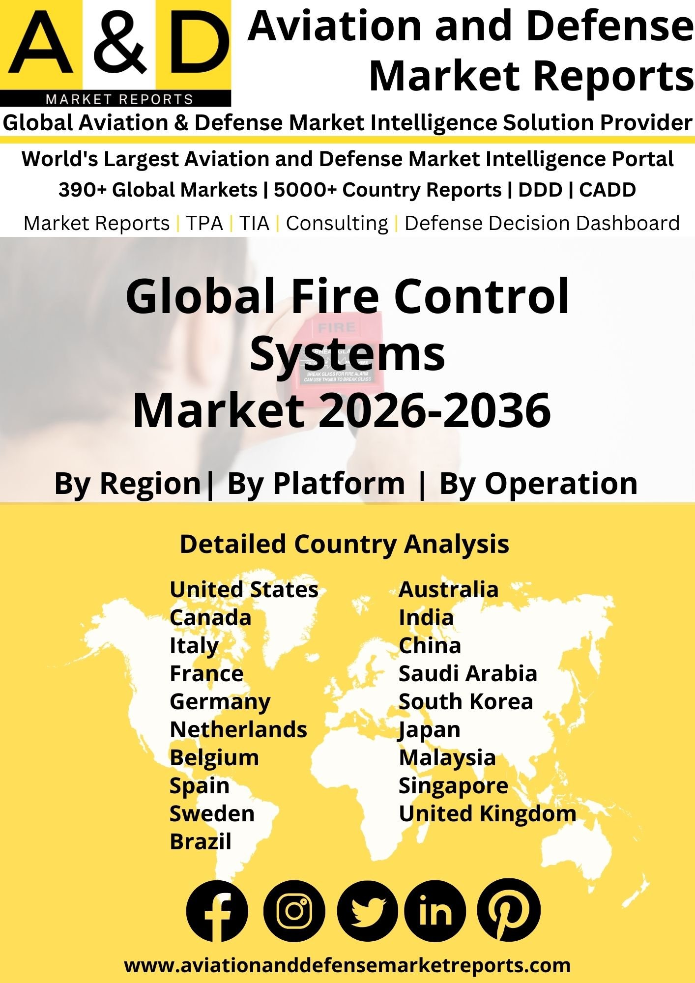 Global Fire Control Systems Market 2024-2034