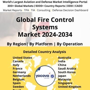 Global Fire Control Systems Market 2024-2034