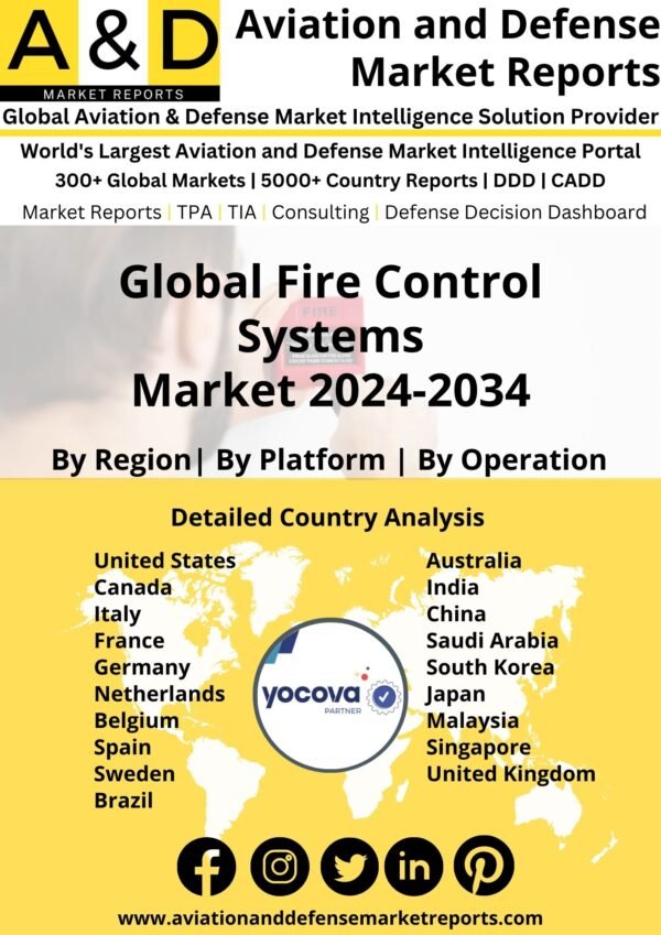 Global Fire Control Systems Market 2024-2034