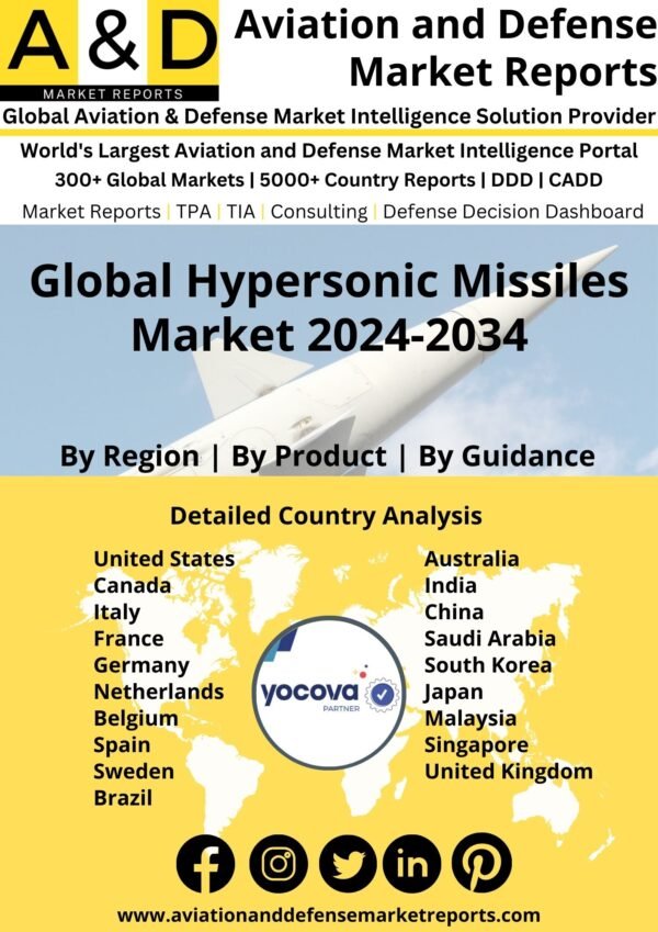 Global Hypersonic Missiles Market 2024-2034