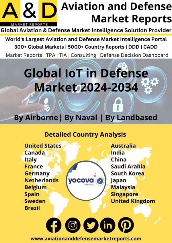 Global IoT in Defense Market 2024-2034