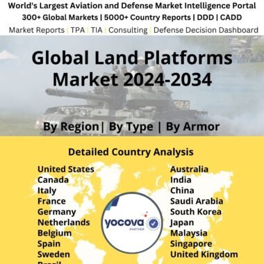 Global Land Platforms Market 2024-2034